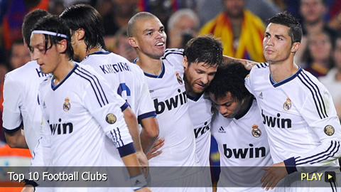 Top 10 Football Clubs Top 10 Football Clubs